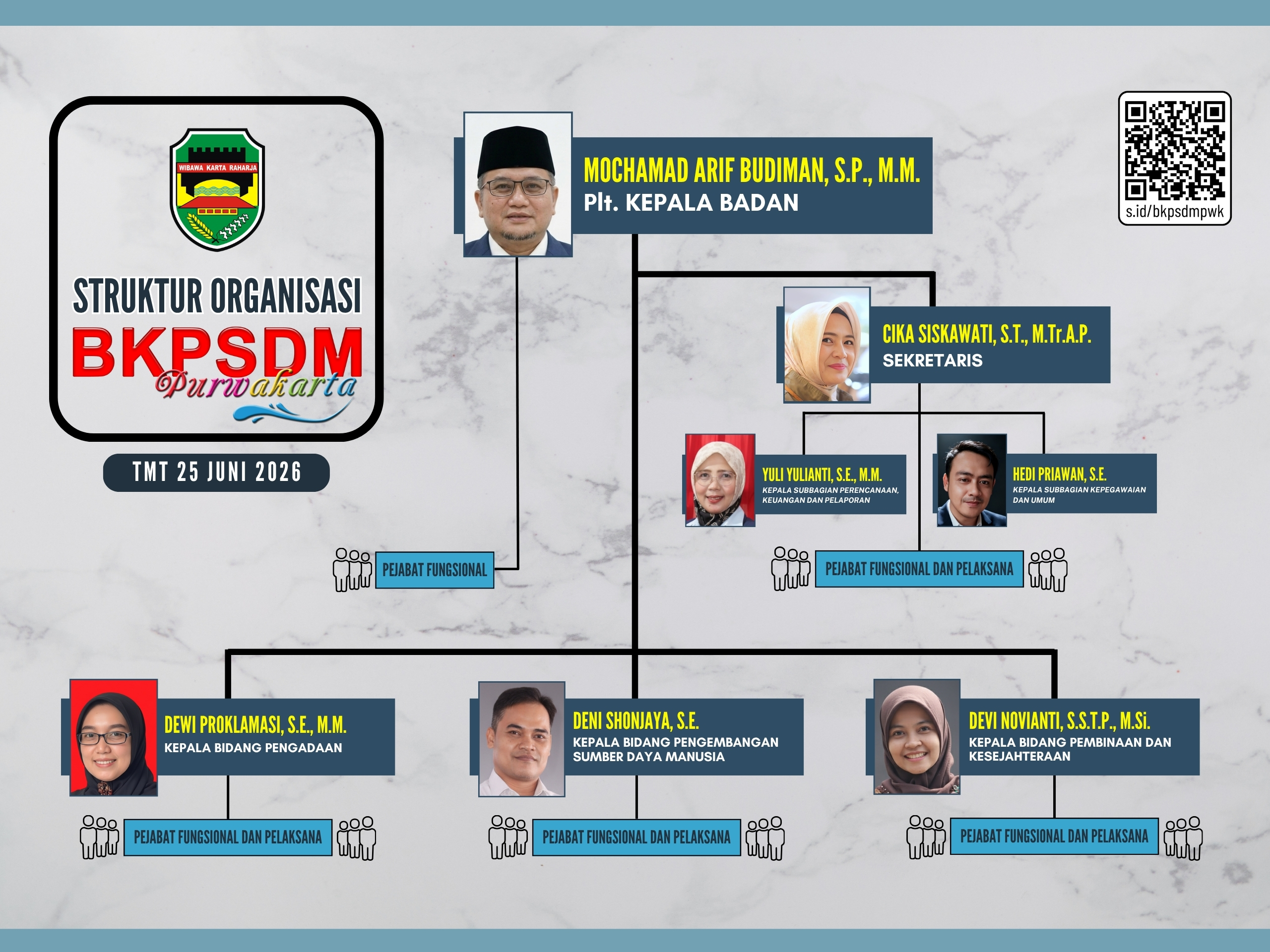 BSO BKPSDM Purwakarta