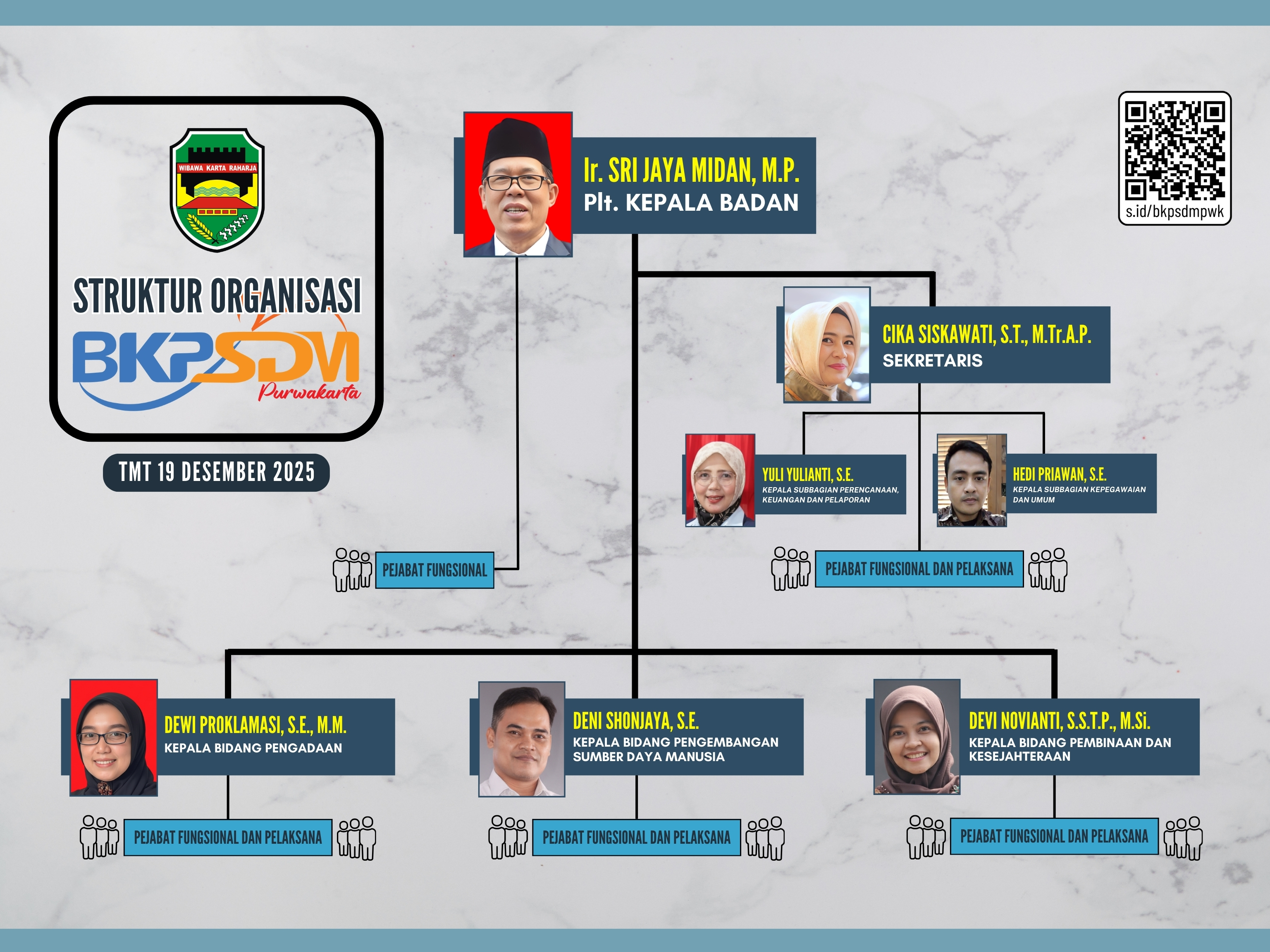BSO BKPSDM Purwakarta