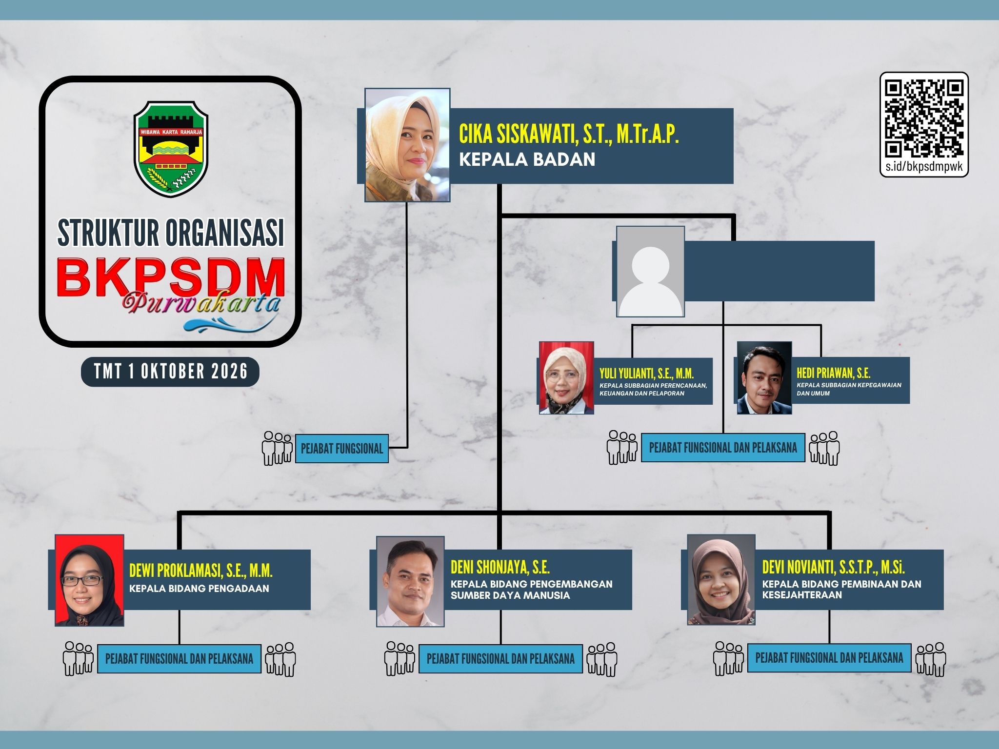 BSO BKPSDM Purwakarta