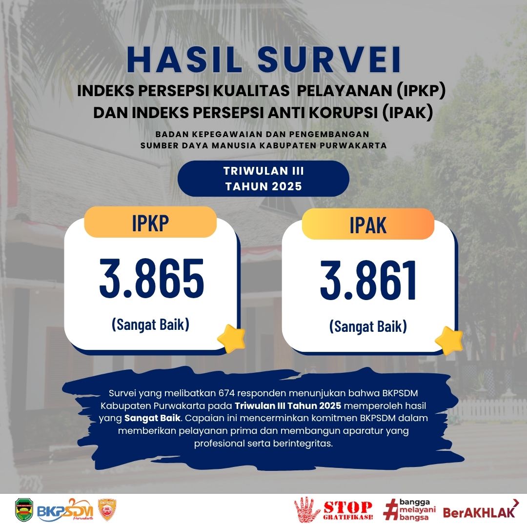 Indeks Persepsi Kualitas Pelayanan Dan Indeks Persepsi Anti Korupsi Triwulan Ke-3 Tahun 2025