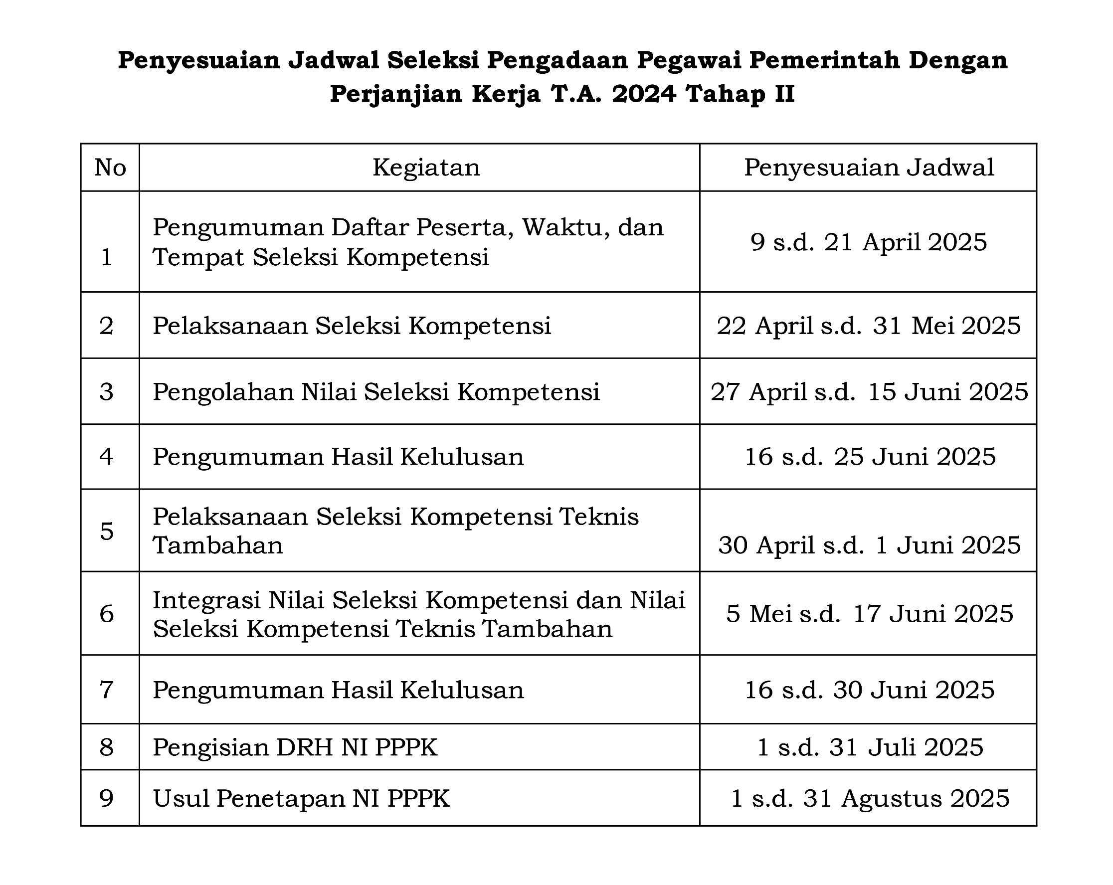 Penyesuaian Jadwal Seleksi Pengadaan P P P K Periode 2 Formasi Tahun 2024